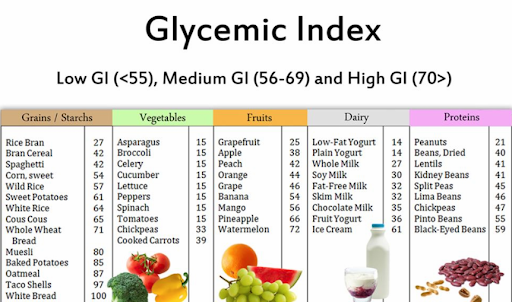 nigerian foods with low glycemic index
